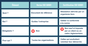 Offre_MANERGY Industries_Certification_ISO 50001_Norme vs certification