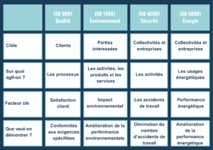 Offre_MANERGY Industries_Certification_ISO 50001_complémentarité_spécificité