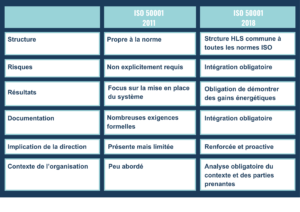 Offre_MANERGY Industries_Certification_ISO 50001_changement 2011_2018