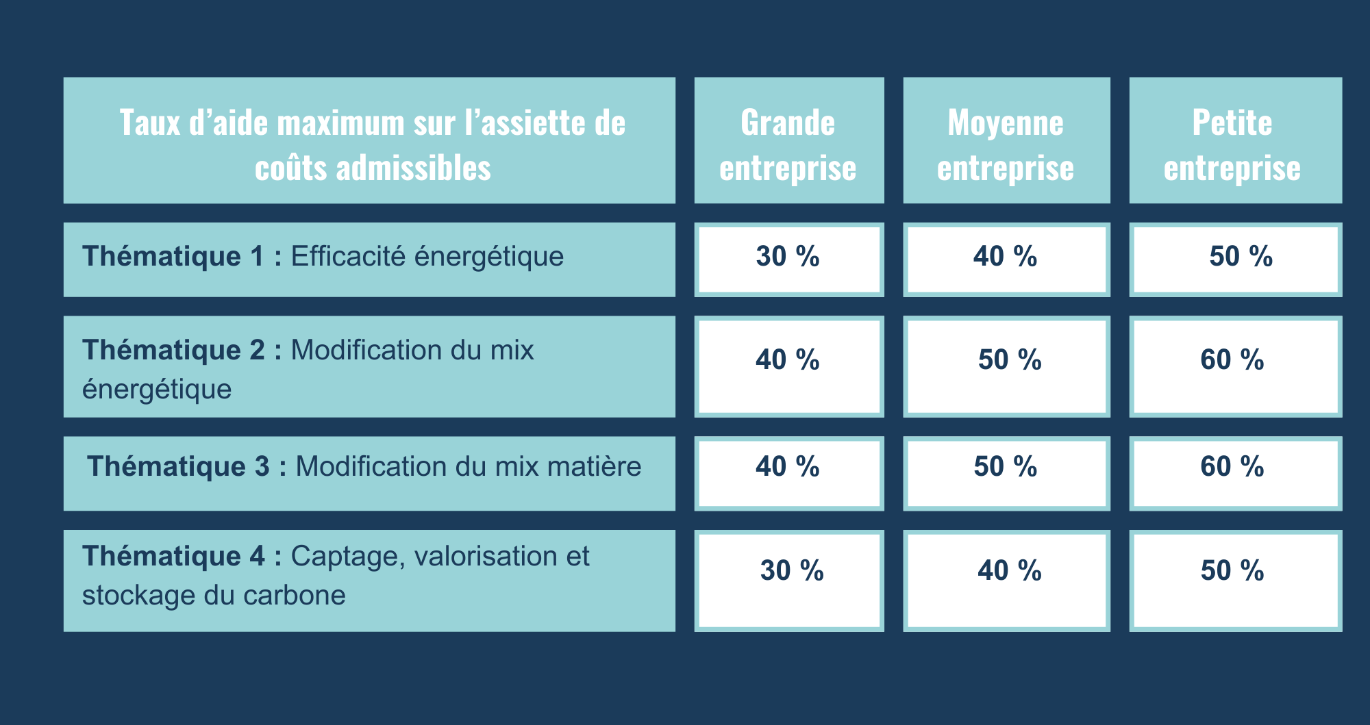 Appel à projets_DECARB IND 25_tableau dépenses éligibles