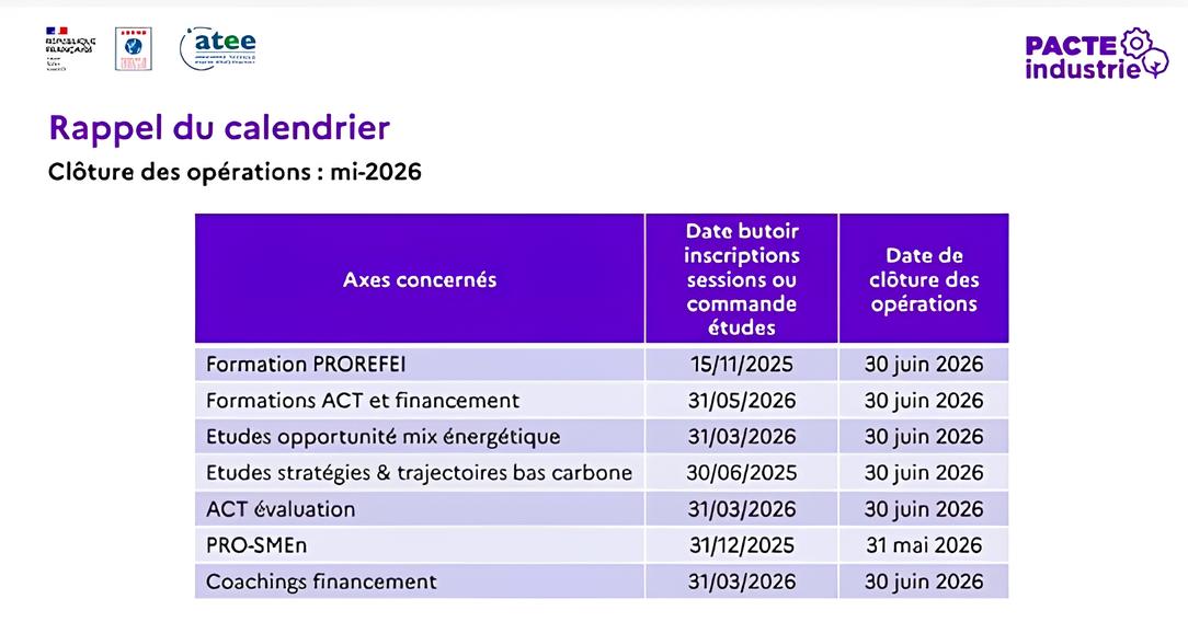 Calendrier mi-mai 2026 PACTE Industrie