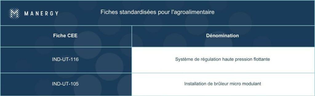 Infographies site web - Fiches-standardisées-agroalimentaire