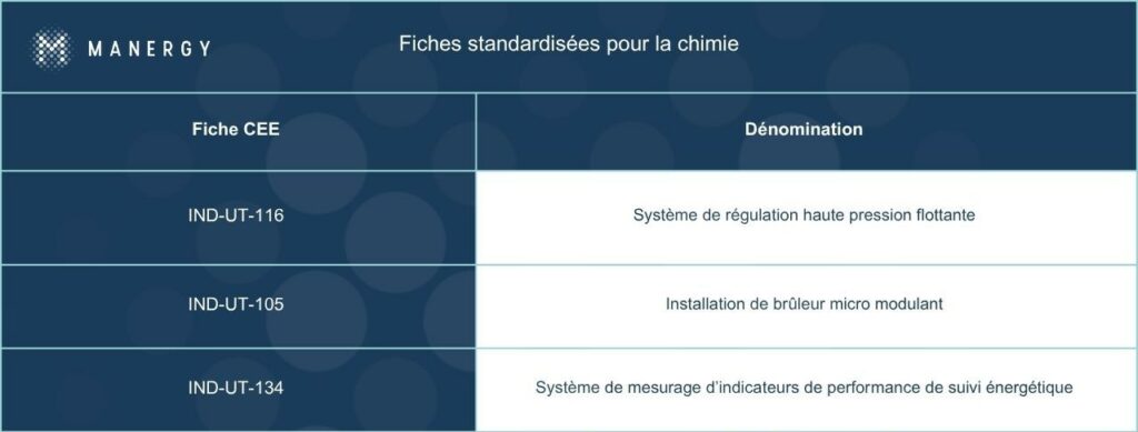 Infographies site web - Fiches-standardisées-chimie