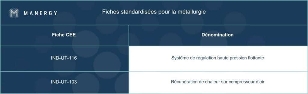 Infographies site web - Fiches-standardisées-métallurgie