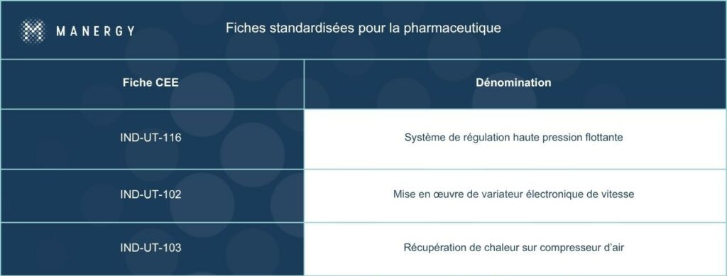 Infographies site web - Fiches-standardisées-pharmaceutique