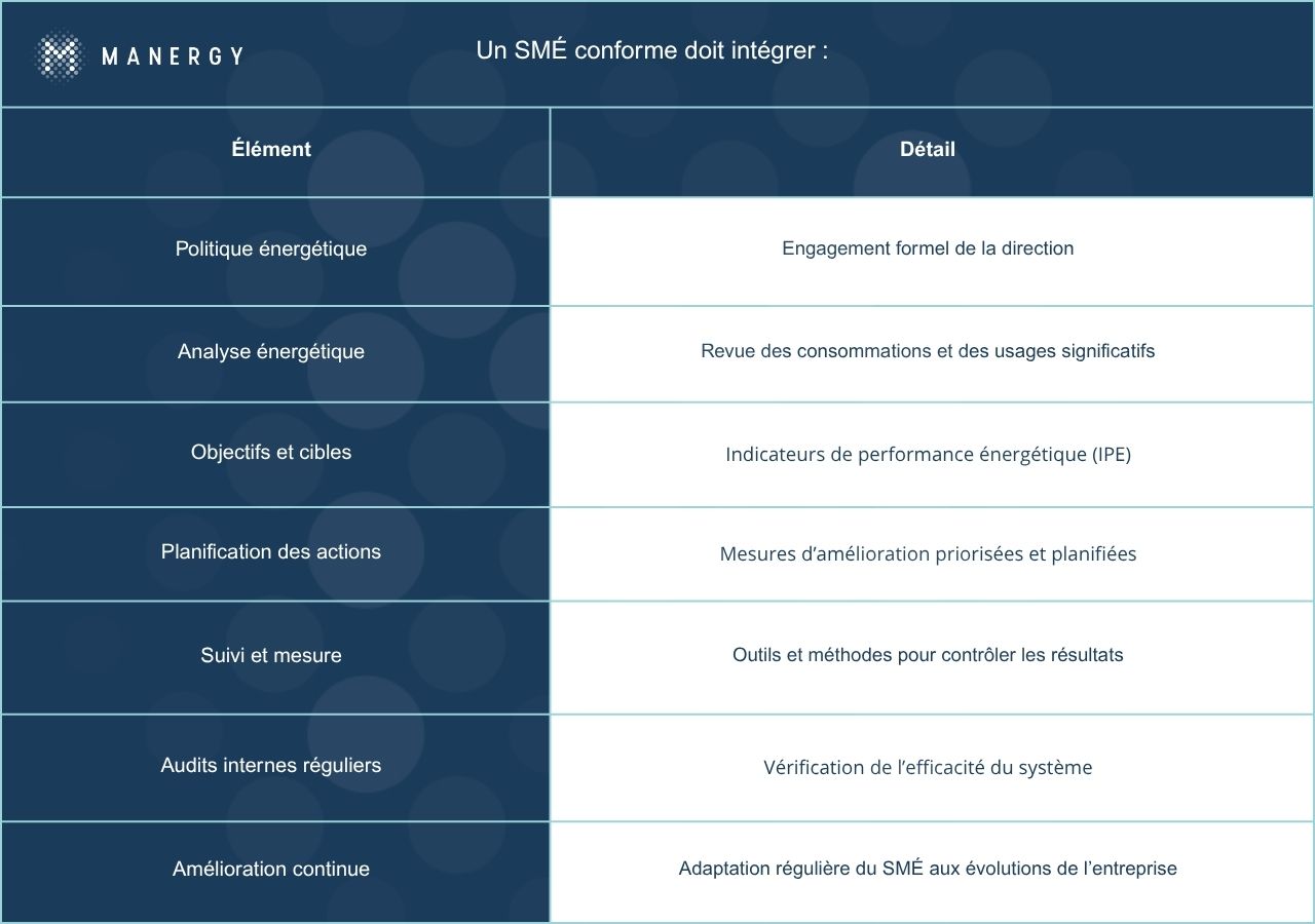 Infographie-SMÉ-conforme
