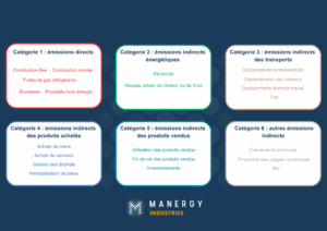 MANERGY Industries_Catégories émissions