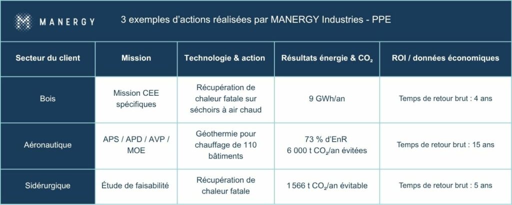 tableau-exemples-actions-ppe-manergy-industries-ppe