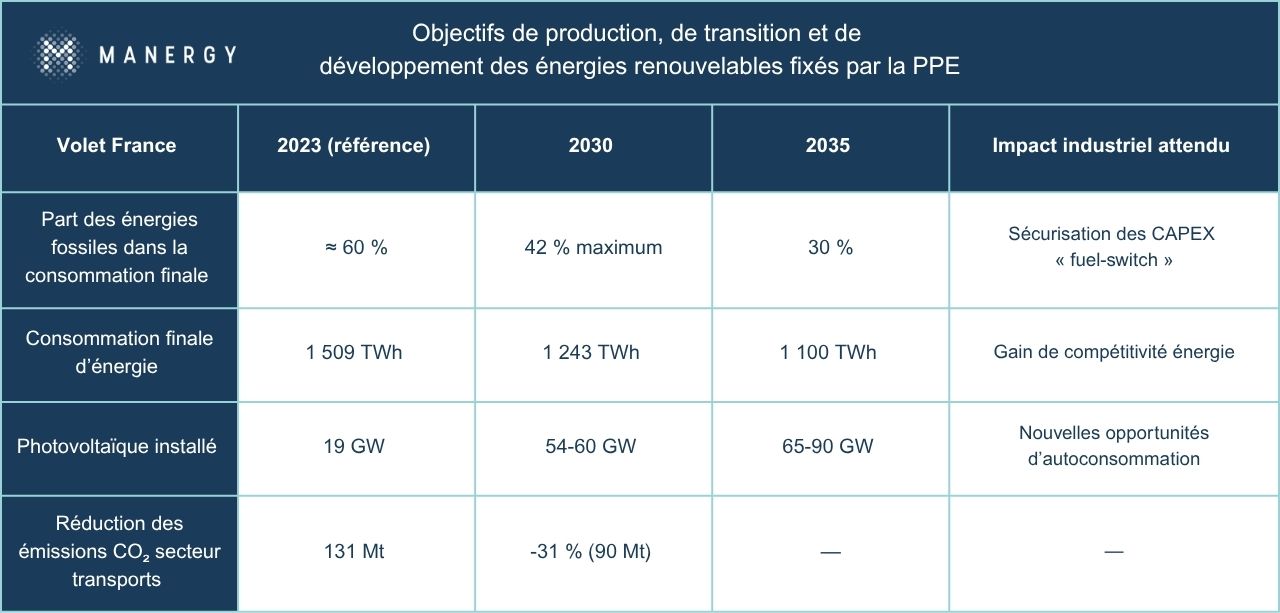 tableau-objectifs-ppe-3