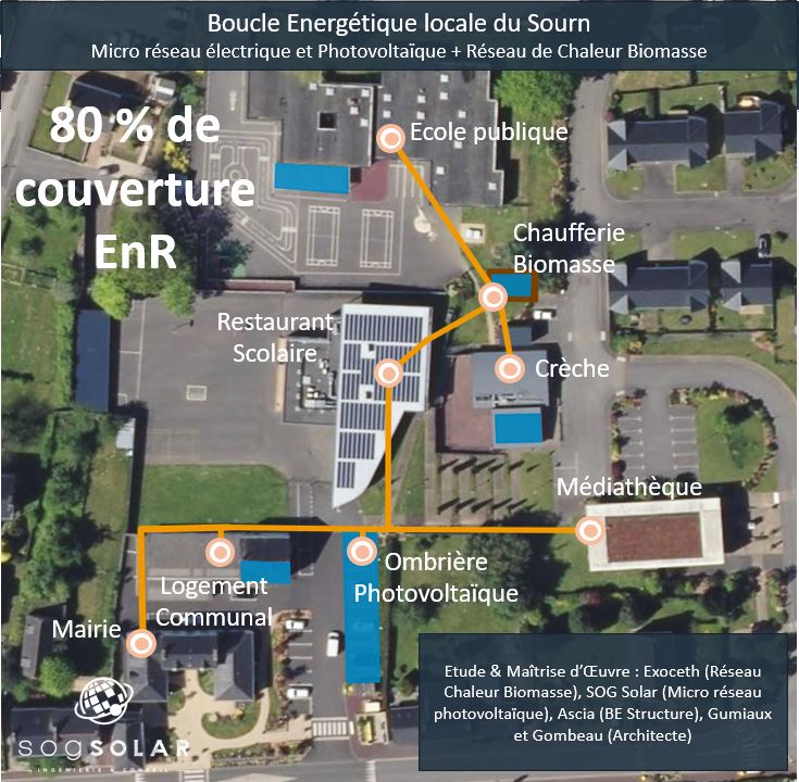 Référence client_SOG SOLAR_LE SOURN-