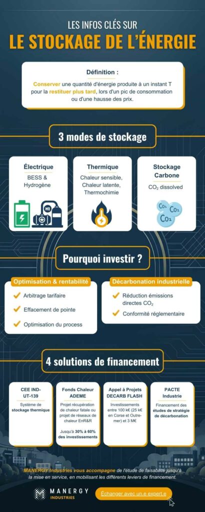 Infographie_stockage-energie